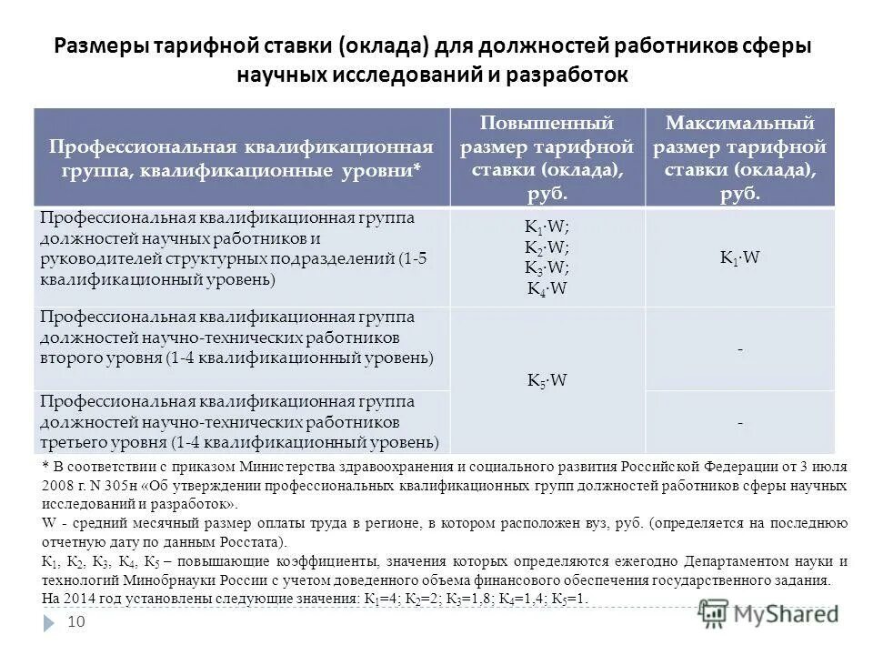 Профессиональная квалификационная группа образования