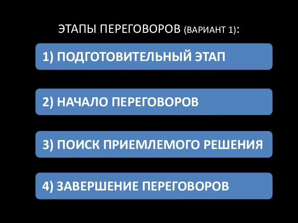 Этапы переговоров. Этапы проведения переговоров. Этапы и подготовки к ведению переговоров. Этапы и стадии переговорного процесса. 3 этап переговоров