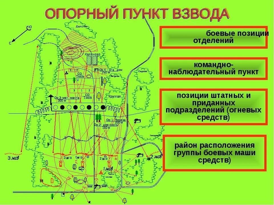 Схема опорного пункта взвода. Схема взводного опорного пункта взвода. Схема опорного пункта взвода в обороне. Опорный пункт взвода в обороне.