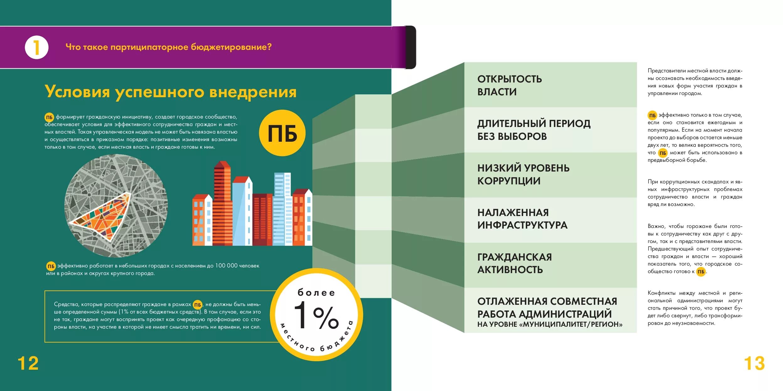 Школьное партиципаторное бюджетирование. Патисипаторное бюджетирование. Партисапотроное бюджетирование. Патисипаторное бюджетирование. Партиципаторного бюджетирования.