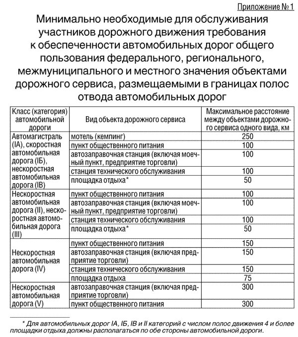 Постановление 458 перечень дорогостоящего