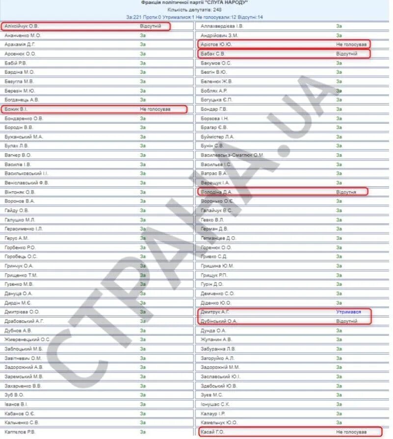 Список предприятий санкции. Список депутатов под санкциями. компании под санкциями.