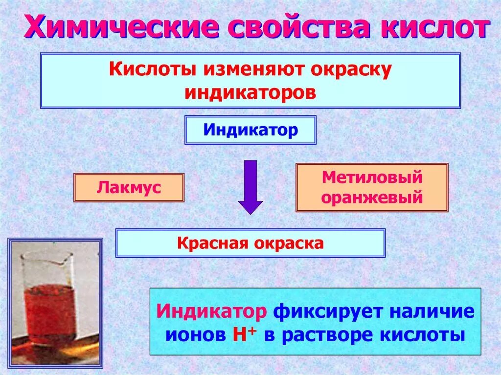Св кислот. Химические св-ва кислот 8 класс. химические свойства кислот. химические свойства кислотов. кислоты в химии химические свойства.