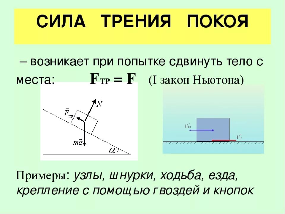 Сила трения какое тело действует. Сила трения покоя формула пример. Сила трения покоя схема. Сила трения покоя 7 класс физика. Сила трения покоя это 7 класс.