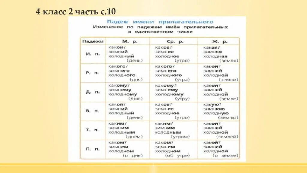 Склонение изменение по падежам имен прилагательных. Таблица имён прилагательных по падежам. Таблица склонение имен прилагательных по падежам. Таблица падежей имен прилагательных. Таблица изменения имен прилагательных по падежам