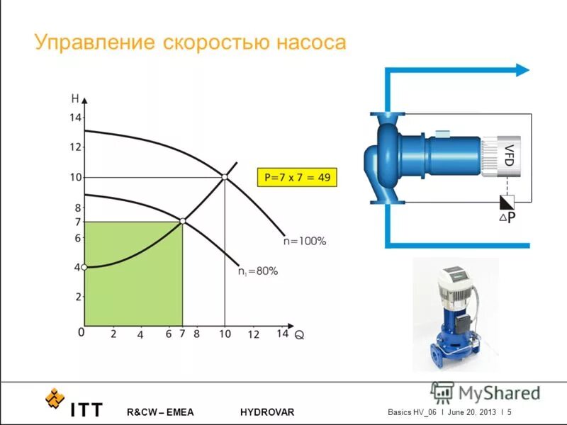 скорость помпы. характеристика насоса 65-50-125. программа подбора насосов. как пользоваться насосом для отопления на какой скорости. насос nbg 125-100 инструкция.