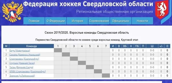 Первенство свердловской области по хоккею взрослых команд