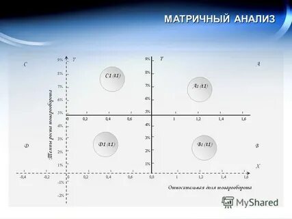 Матричный анализ