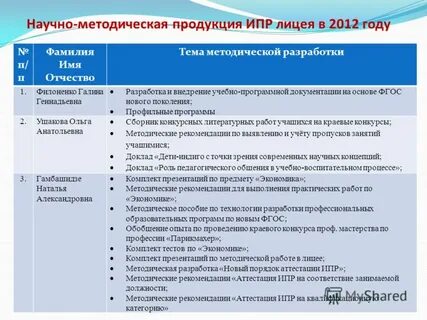 Методические рекомендации по учебному плану