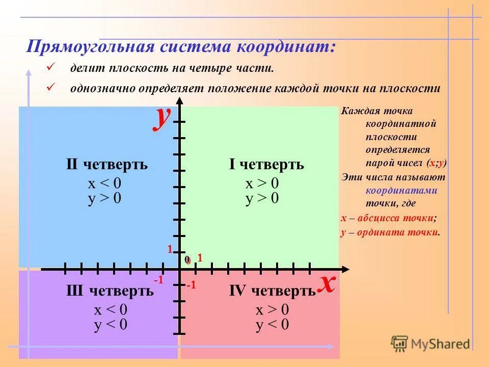 Y 5x 2 график функции парабола. Решить систему уравнений х в квадрате. X y 0 4x y 5. Y=x2-2x. Y 5 x график функции.