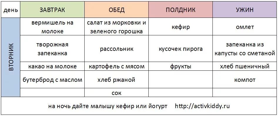 Меню завтрак обед полдник. Меню ребёнка 3 года на неделю. Меню ребёнка в 3 года таблица. Меню для детей завтрак обед и ужин. Меню для детей на неделю.