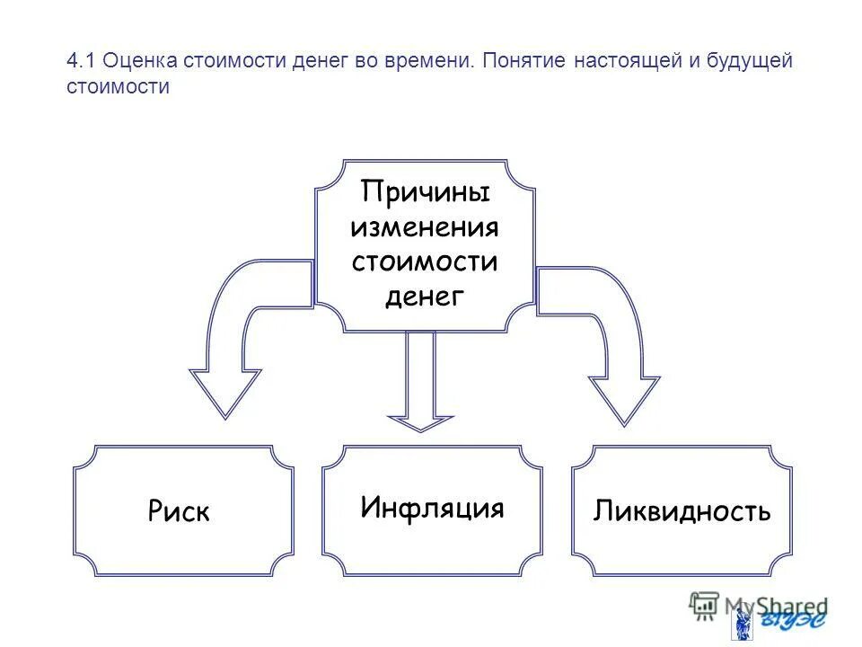Понятий в настоящее время в. Основные подходы к определению информации в информатике. Понятия страна и государство. Понятий в настоящее время в. Понятие формы государства тгп.