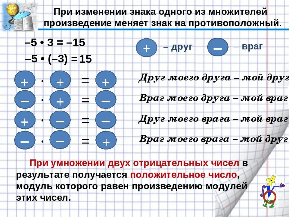Решения примеров на число 6