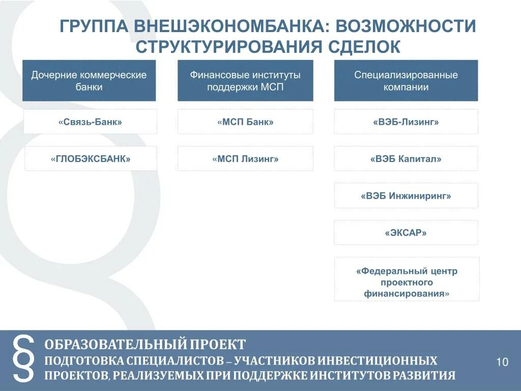 Что значит вэб рф. Структура Внешэкономбанка. Внешэкономбанк структура. Дочерние компании вэб. Дочерние компании Внешэкономбанка.