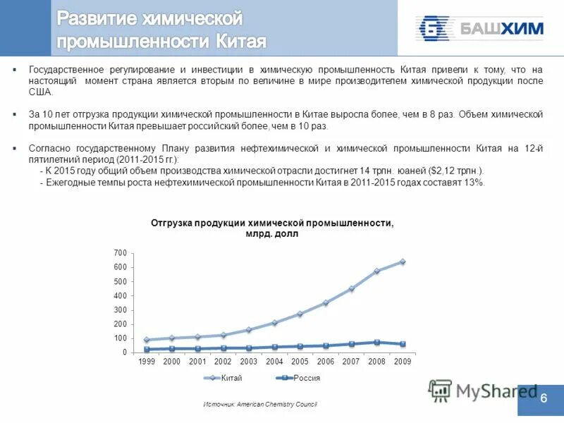 перспективы развития отрасли химической промышленности