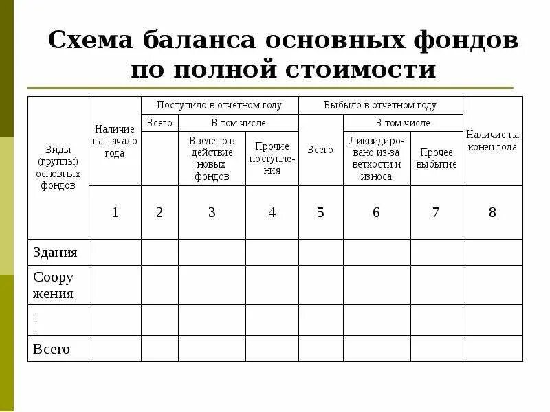 Баланс основных фондов таблица 2.3 Финансово-экономический анализ деятельности и выявление резервов повышения к