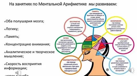 Занятие ментальная арифметика конспект