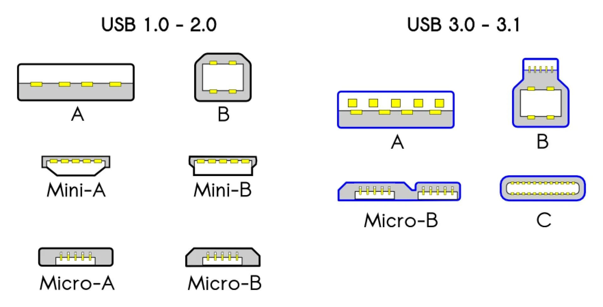 Режимы портов usb. 1 type a1. Режимы портов usb. 0 изображение порта. Режимы портов usb.