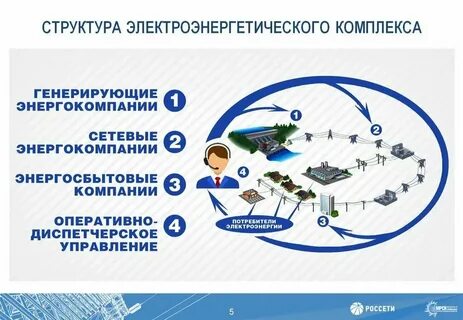 Состав органа оперативного управления