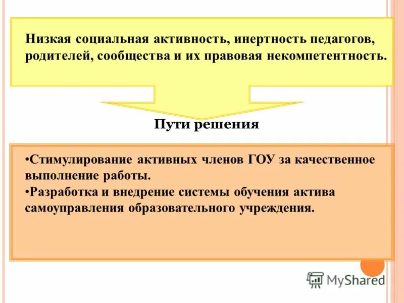 Низкая социальная активность. Низкая социальная активность молодежи. Инертность социальной организации это. Инертность педагога. Родители социальная активность