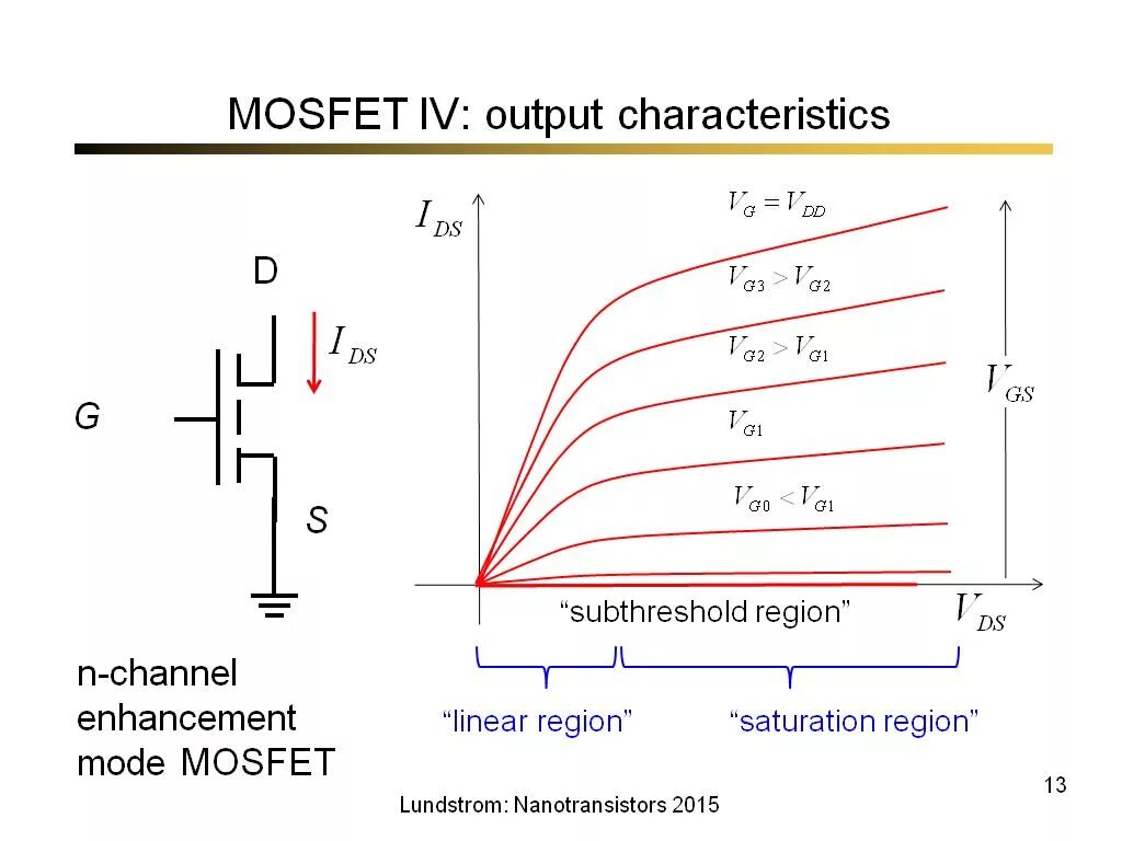 Channel output. MOSFET транзистор динамические характеристики. Enhancement Mode MOSFET. Паразитные емкости MOSFET. График мосфет.