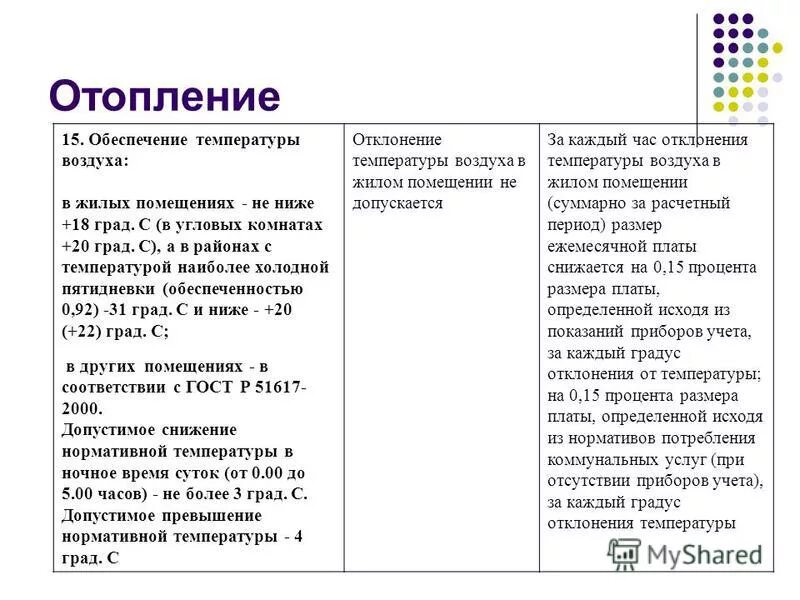 Наиболее холодной пятидневки обеспеченностью 0 92. Самая холодная пятидневка СНИП.