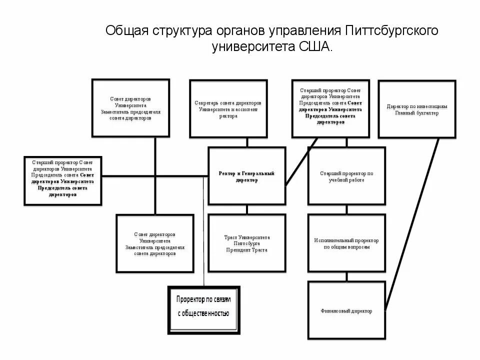 Организационная структура МГУ. Структура Московского университета схема. Организационная структура МГУ им м.в Ломоносова. Структура университета МГУ схема. Структура мгу