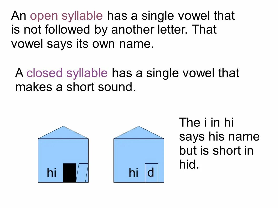 Closed syllable. Open and closed syllables. vowels open syllables. a open close syllable. e open closed syllable.