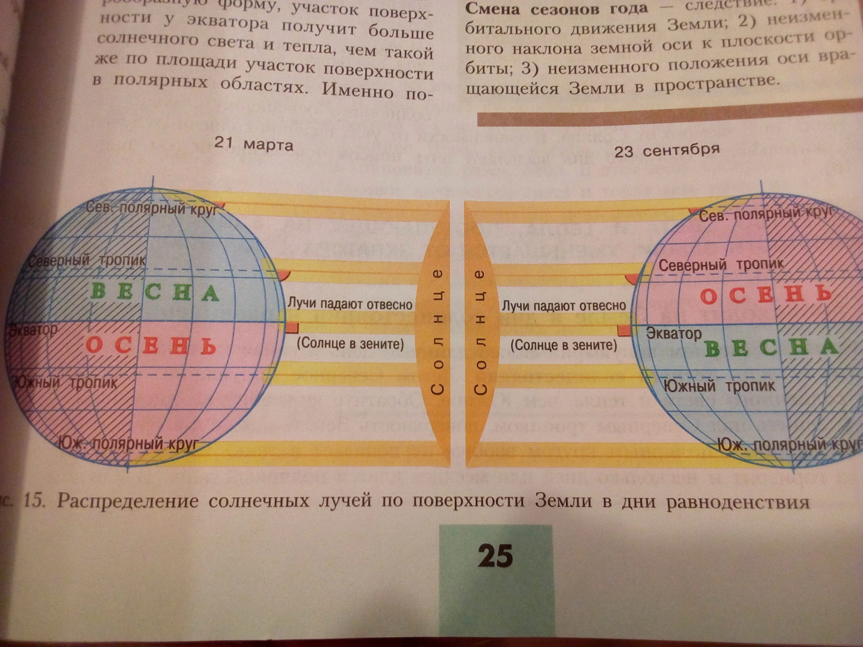 Освещение земли в дни равноденствия. Объясните чем обусловлена смена времен года на земном шаре какой. Освещение земли солнцем в дни равноденствия. - Объясните чем обусловлена смена времен.