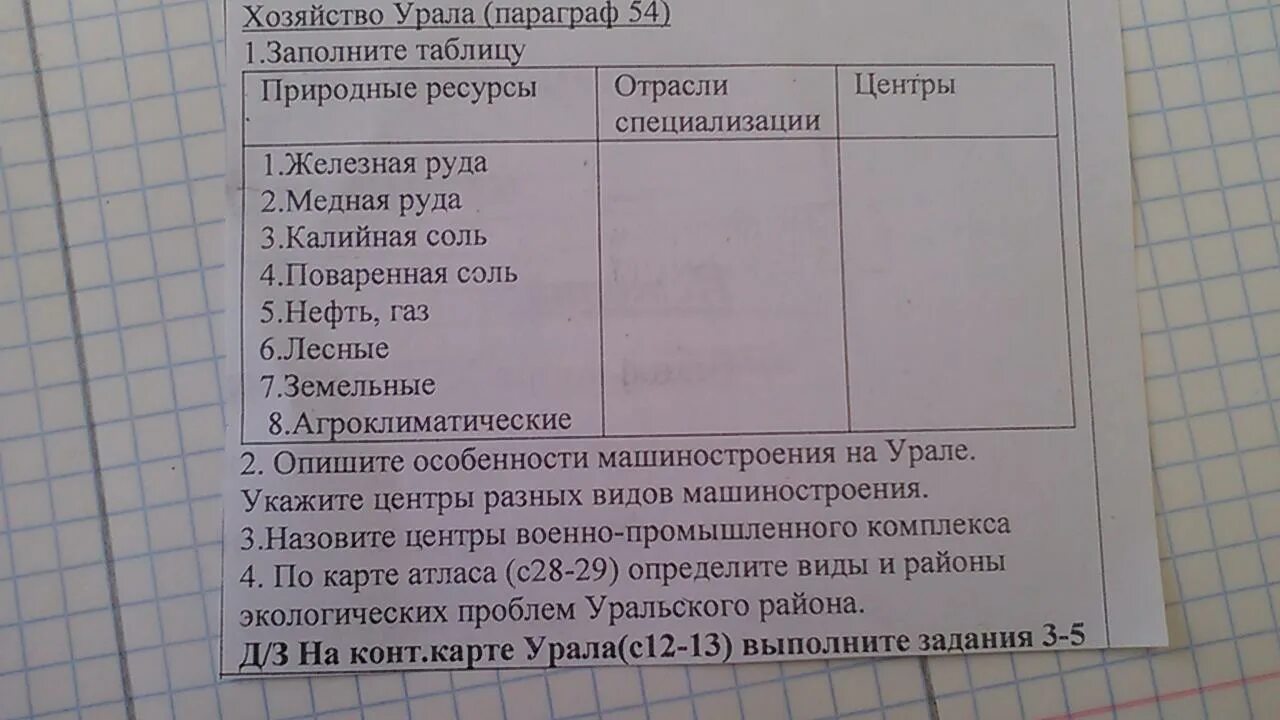 Отрасли Урала таблица. Хозяйство Урала таблица. Таблица природные ресурсы отрасли специализации центры Урара. Хозяйство Урала таблица 9 класс. Железная руда отрасли специализации