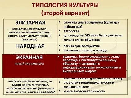 Признаки типов культур