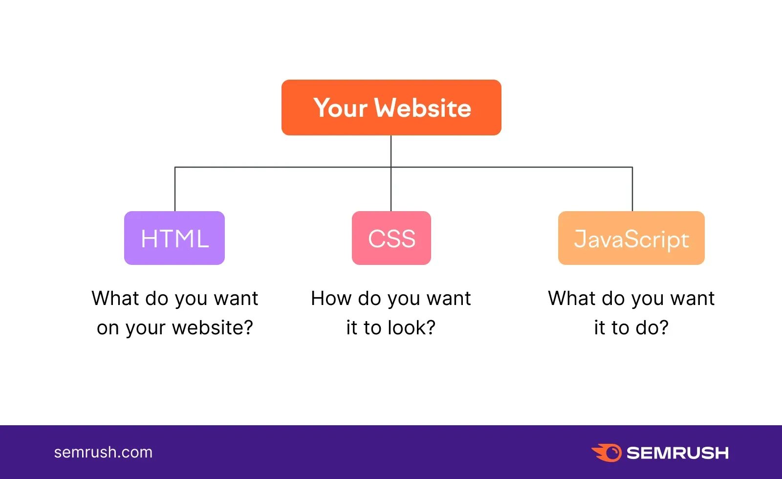 Js meaning