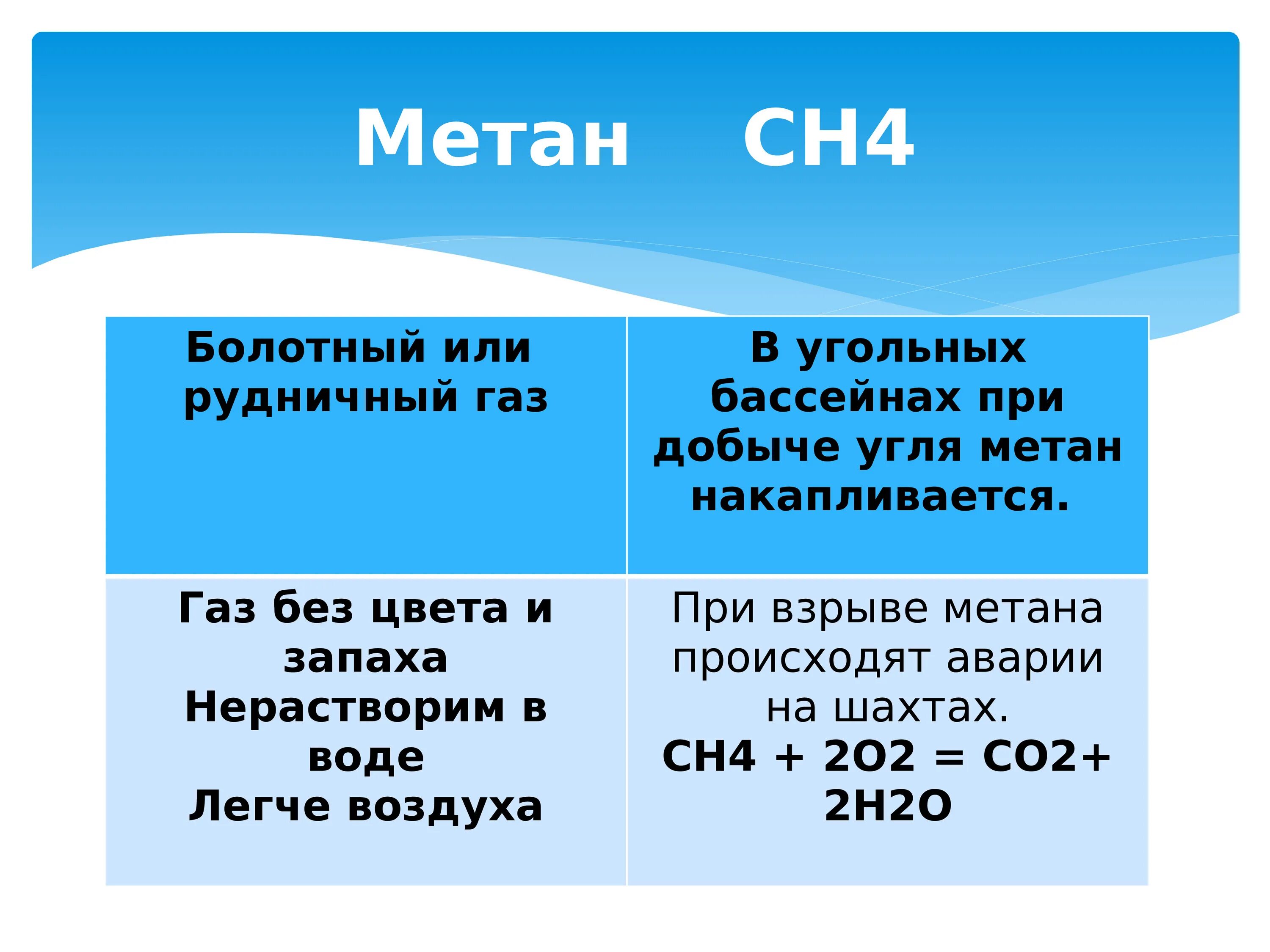 Метан. Метан ch4. Углерод в метан. Метан болотный ГАЗ.