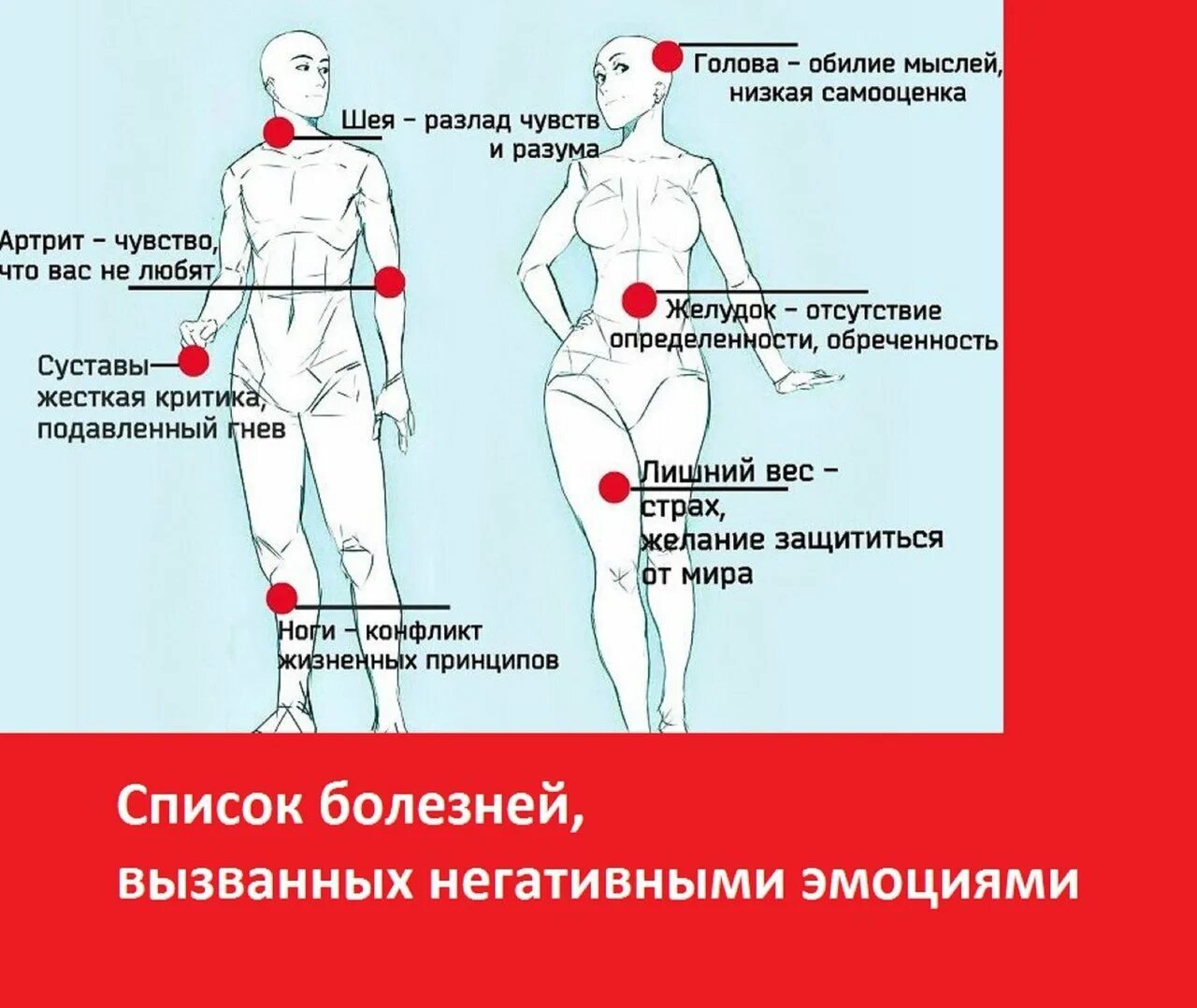 Мочеиспускание психосоматика. Психосоматика. Современная психосоматика. Психосоматика заболеваний. Список болезней, вызванных негативными эмоциями.