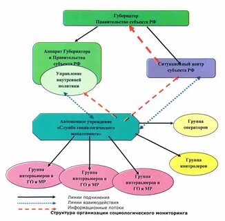 Мониторинг взаимодействия