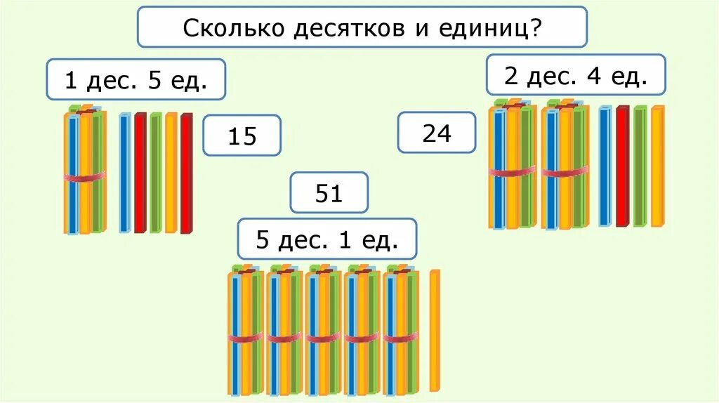 Десяток 2 класс школа россии. Десятки и единицы. Счет десятками. Десятки единицы число. Счет десятками и единицами.