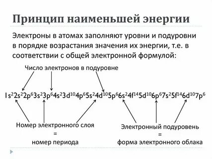 Энергетический принцип