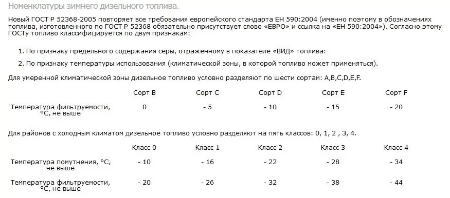 Тип топлива дизельный