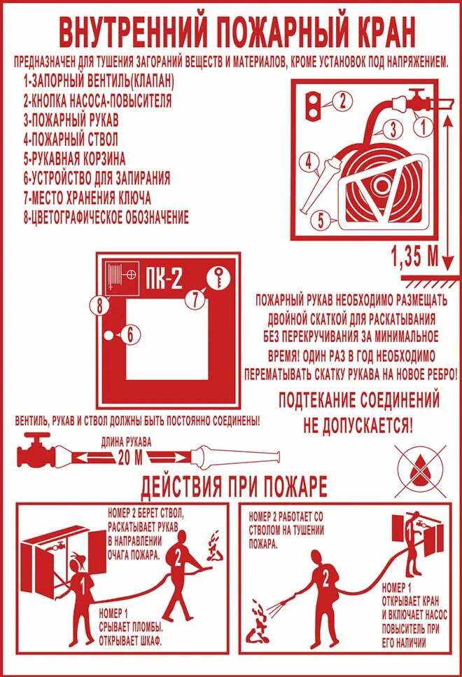 Внутренний пожарный кран. Внутренний пожарный водопровод. Внутренний пожарный кран схема. Порядок применения пожарного крана. Количество пожарных кранов