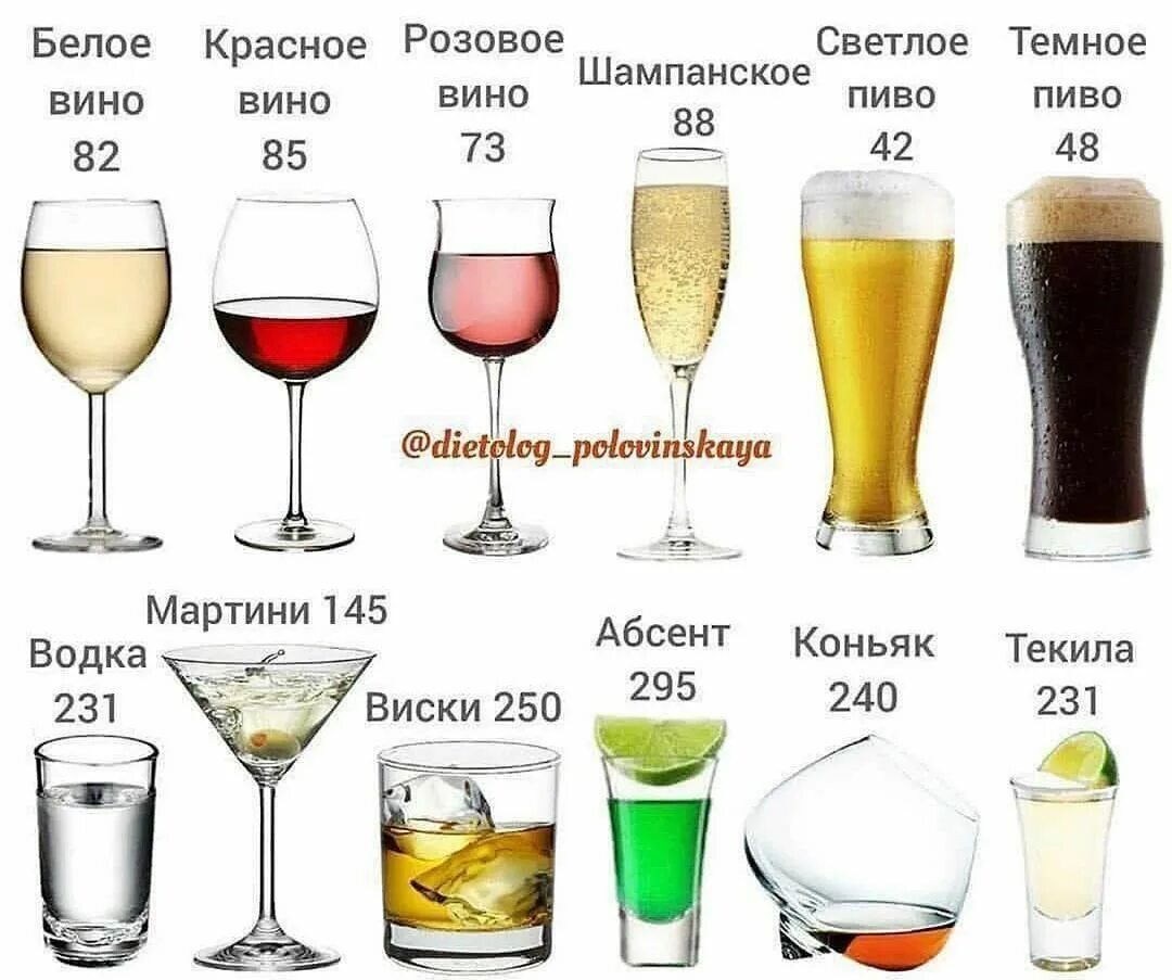 Калорийность алкогольных напитков таблица. Калорийность напитков таблица на 100 грамм. Пиво калорийность на 100 грамм. Калорийность напитков безалкогольных таблица. Калорийность спиртных напитков таблица.