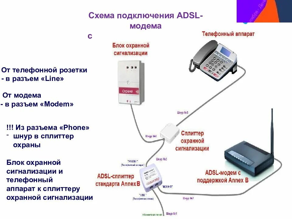 Подключить gpon