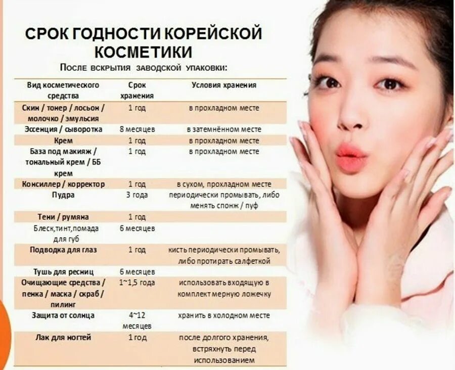 Корейская косметика список. Маркировка сроков годности в корейской косметике. Срок годности корейской косметики обозначение. Срок годности косметики корейской косметики. Срок годности косметики косметики Корея.