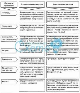 2 таблица методов исследования