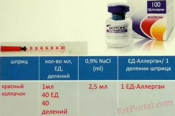 1 100 мл развести. Диспорт сколько единиц в шприце. Диспорт единицы в шприце. Сколько единиц ботокса в шприце. Шприцы для Ксеомина.