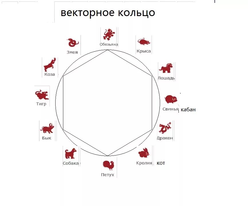 Брачный гороскоп кваша. Векторное кольцо Кваша брак.