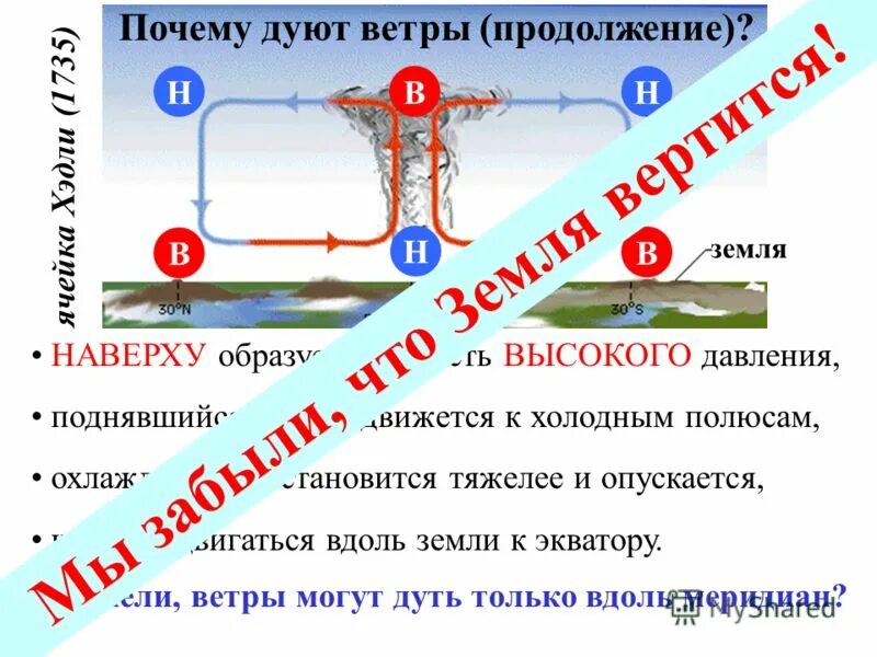 Теплый воздух поднимается вверх а холодный