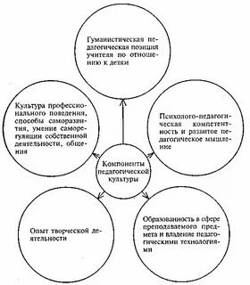 Общая педагогическая культура это
