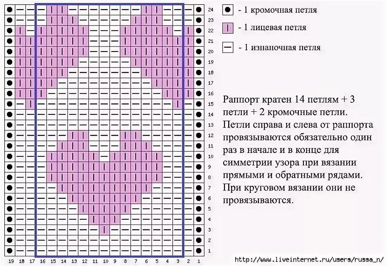 Вязание спицами детям одеяла схемы и описание. Узор сердечки спицами. Схема вязания сердечка спицами. Узор сердце спицами схема с описанием.