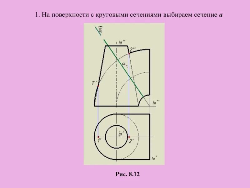 Кольцевая плоскость. Кольцевое сечение. Пересечение поверхностей круговое сечение. Поверхности с круговыми сечениями. Окружное сечение.