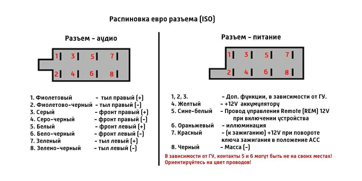 Распиновка подключения автомагнитолы
